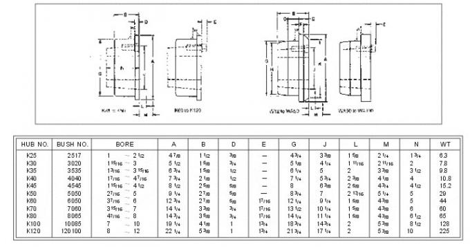 K and WA Weld-on Hubs W12 W16 W20 W25 W30 W35 W40 W45 WH12 WH16-1 WH20 WH25 WH30-2 WH35 WH40 WH45 WH50