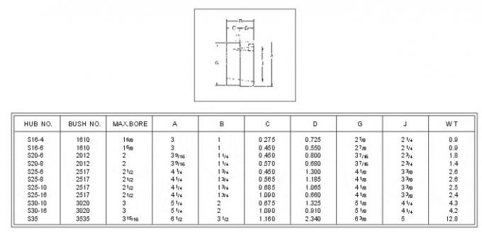 K and WA Weld-on Hubs W12 W16 W20 W25 W30 W35 W40 W45 WH12 WH16-1 WH20 WH25 WH30-2 WH35 WH40 WH45 WH50