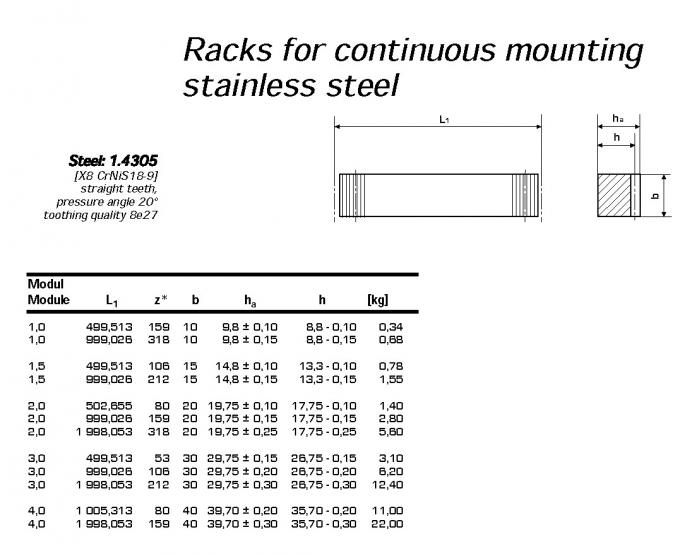 European Standard Gear rack , type M0.5 , M1 , M1.5 , M2 , M2.5 , M3 ,M4 , M5 ,M6 , M7 , M8 , M9 , M10 , M11 , M12