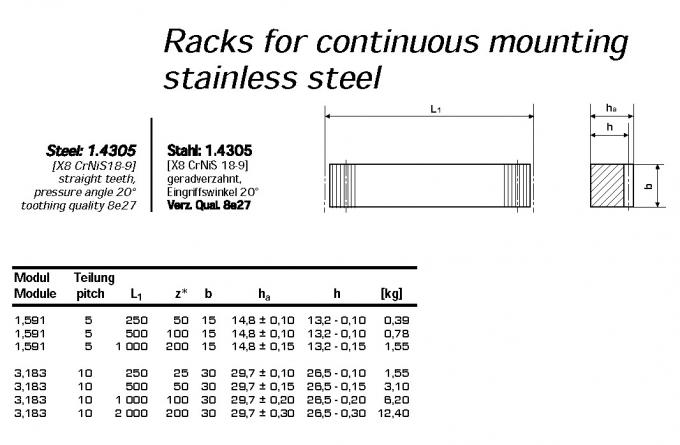European Standard Gear rack , type M0.5 , M1 , M1.5 , M2 , M2.5 , M3 ,M4 , M5 ,M6 , M7 , M8 , M9 , M10 , M11 , M12