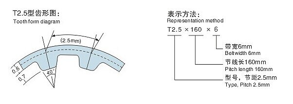 Rubber Timing Belt Power Transmission Belts type T2.5 Low noise