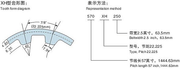 Rubber Timing Belt , type XH
