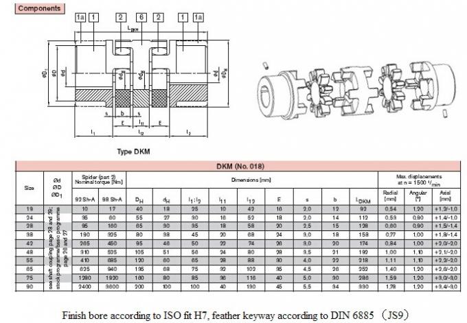Double cardanic type DKM Coupling , Size 38 , 42 , 48 MM