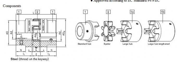 Steeliness Rotex Coupling , size 19 , 24 , 28 , 38 , 42 , 48 , 55 , 65 , 75 , 90 MM