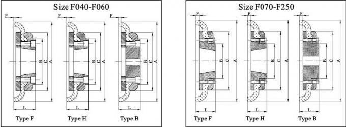 Tyre Coupling , type F040 F050 F060 F070 F080 F090 F100 F110
