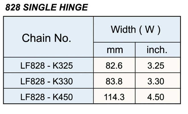 Plastic Flat Top Chain , type 828 , 831