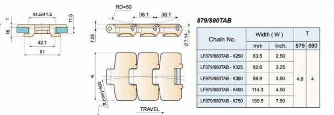 Plastic Flat Top Chain , type 820 , 821