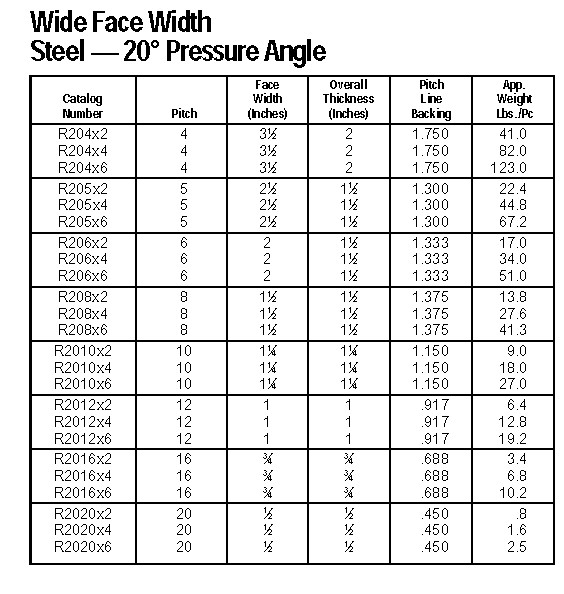 Gear rack Transmission Spare Parts