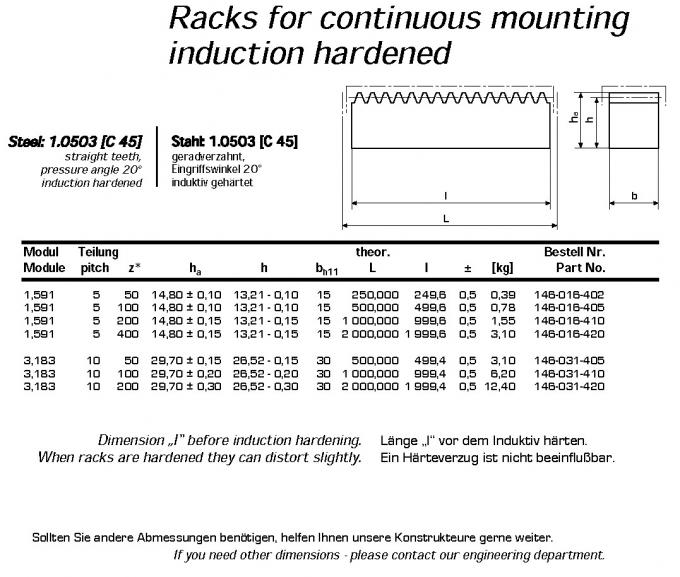 European Standard Gear racks , type DP1 ,DP2 ,DP3 ,DP4 ,DP5 ,DP6 ,DP7 ,DP8 ,DP9 ,DP10 ,DP11 ,DP12 ,DP13