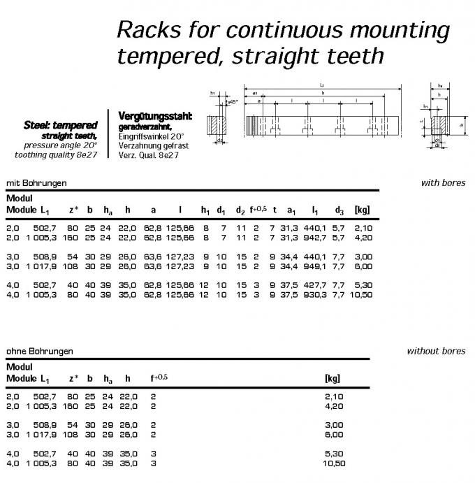 European Standard Gear racks , type DP1 ,DP2 ,DP3 ,DP4 ,DP5 ,DP6 ,DP7 ,DP8 ,DP9 ,DP10 ,DP11 ,DP12 ,DP13
