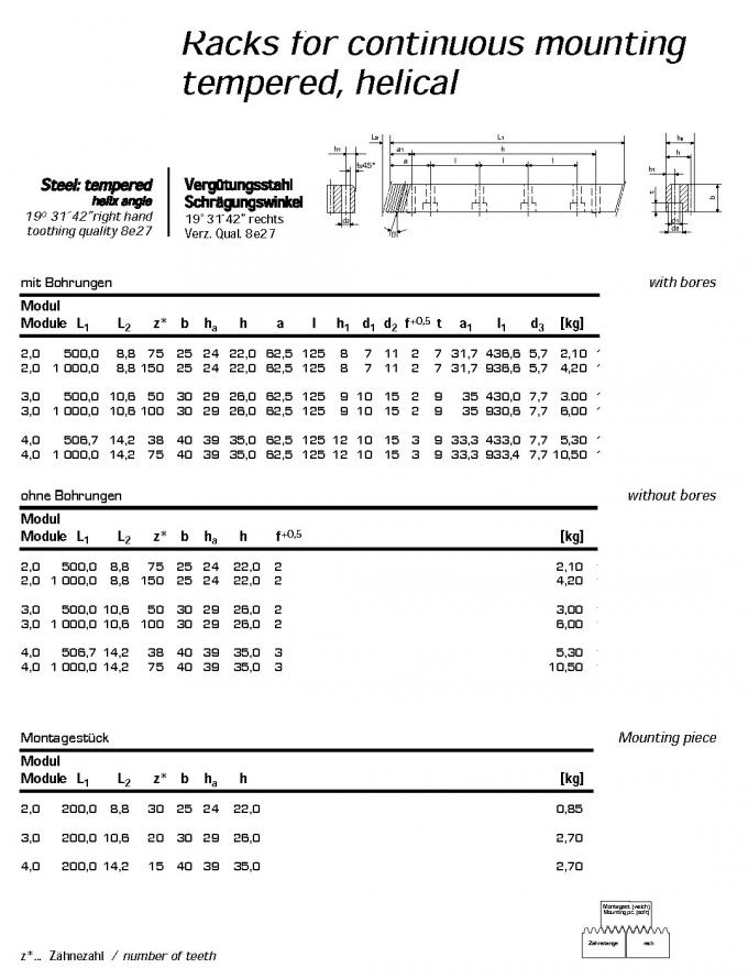 European Standard Gear rack , type M0.5 , M1 , M1.5 , M2 , M2.5 , M3 ,M4 , M5