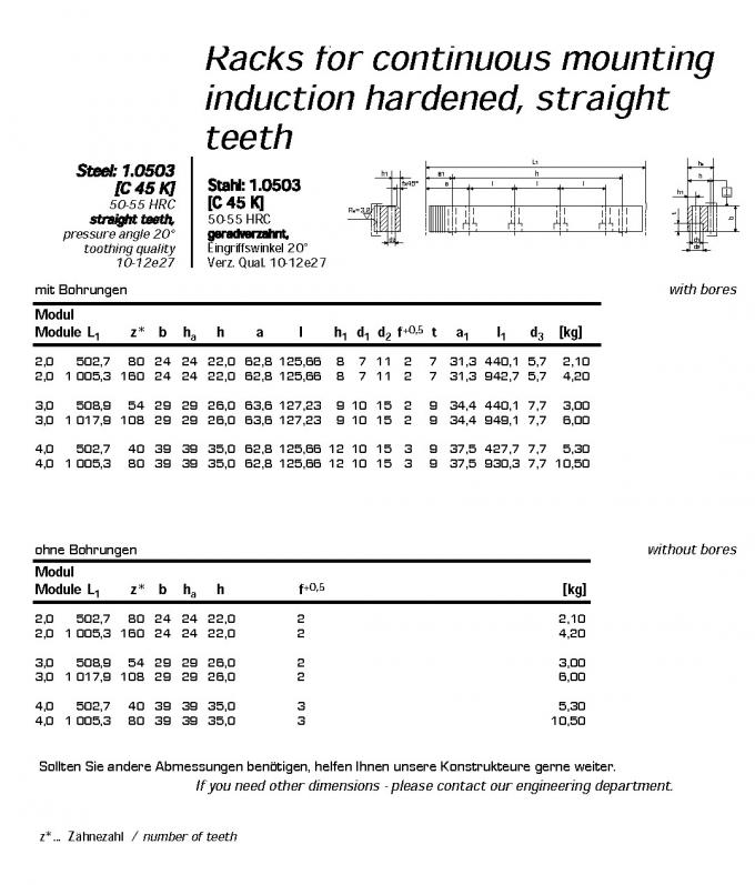 European Standard Gear rack , type M0.5 , M1 , M1.5 , M2 , M2.5 , M3 ,M4 , M5