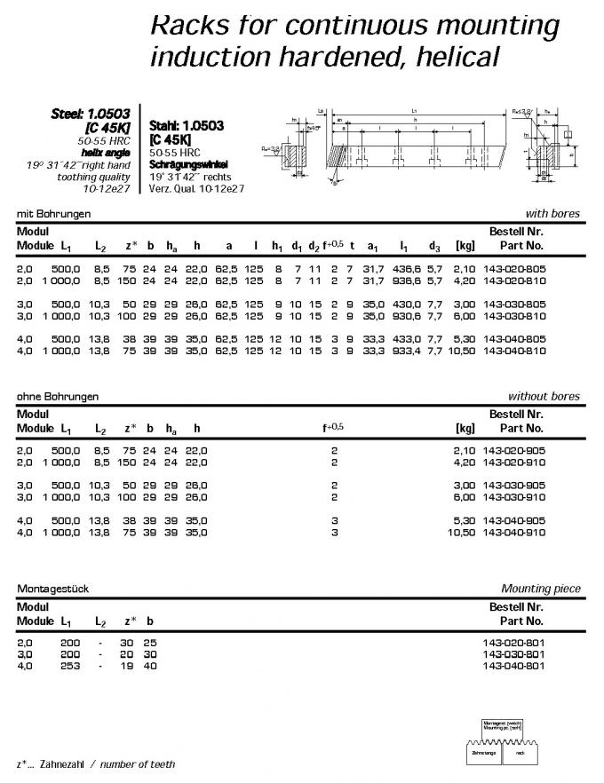 European Standard Gear rack , type M0.5 , M1 , M1.5 , M2 , M2.5 , M3 ,M4 , M5