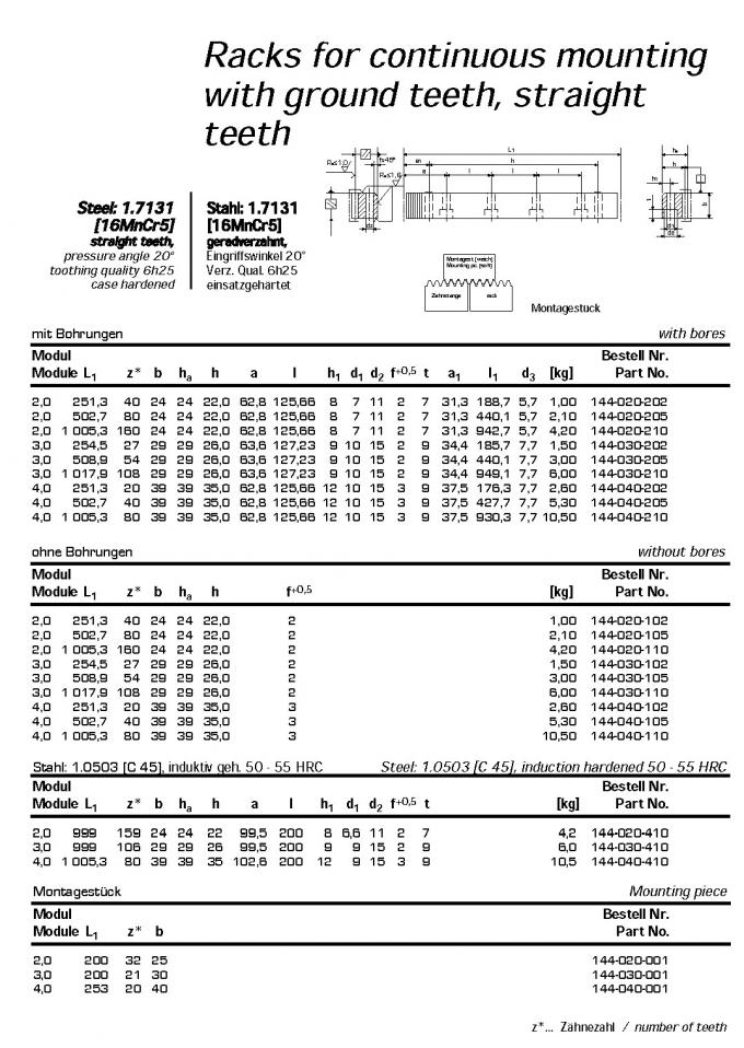 European Standard Gear rack , type M13 , M14 , M15 , M16 , M17 , M18 , M19 , M20 , M21 , M22 , M23 , M24 , M25