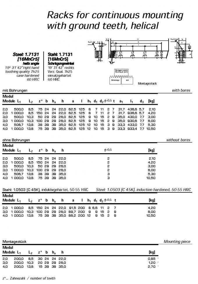 European Standard Gear rack , type M13 , M14 , M15 , M16 , M17 , M18 , M19 , M20 , M21 , M22 , M23 , M24 , M25