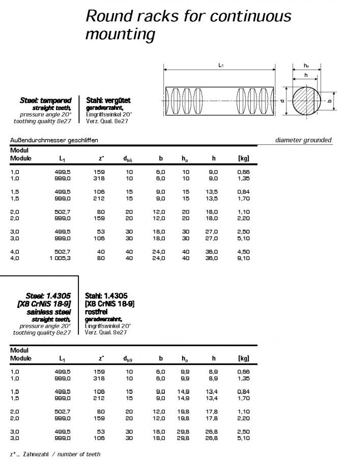 European Standard Gear rack , type M6 , M7 , M8 , M9 , M10 , M11 , M12