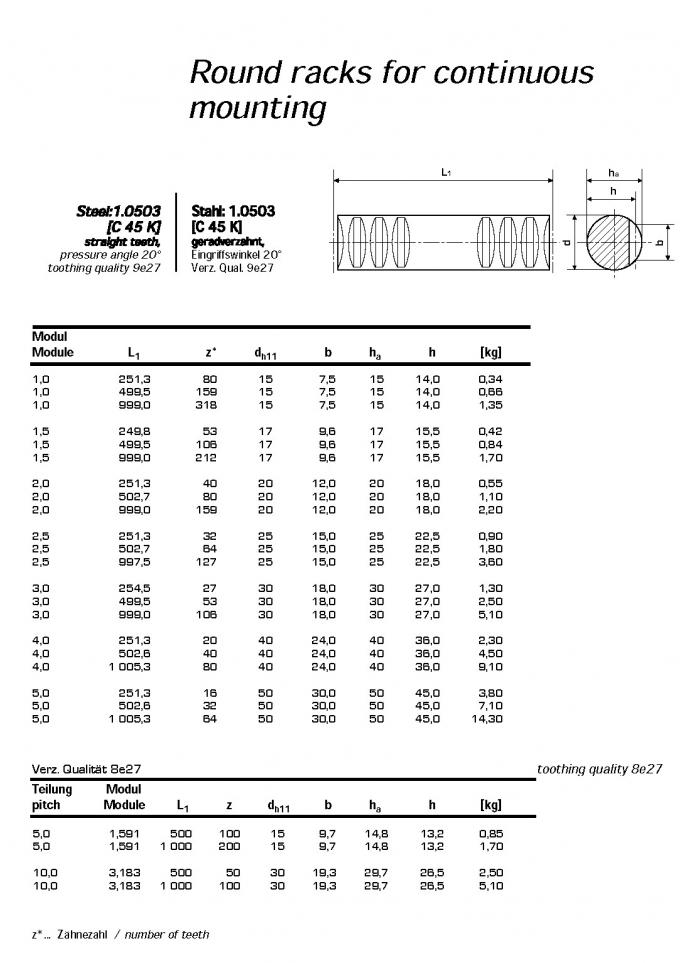 European Standard Gear rack , type M6 , M7 , M8 , M9 , M10 , M11 , M12
