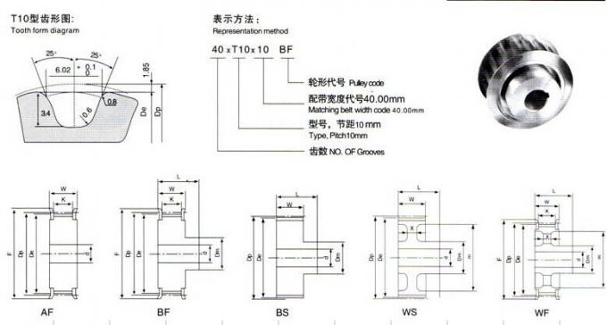 Timing Belt Pulley , Aluminium Timing Pulley , Timing Belt Tensioner Pulleys