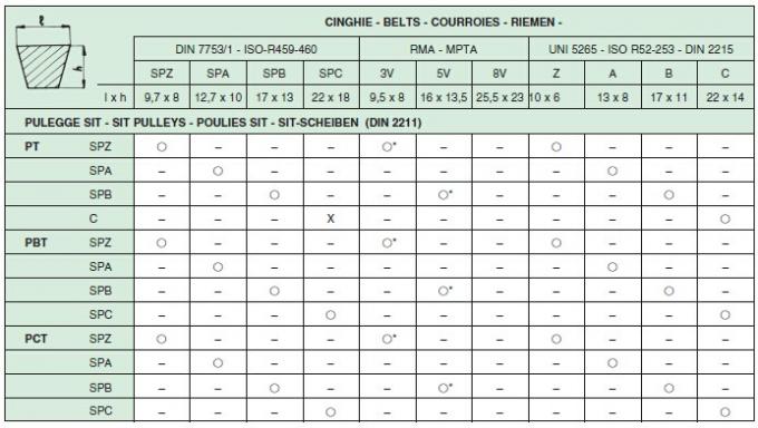 V Belt Pulley , type SPA , SPB , SPC , SPZ , AK , AKH , 2AK , 2AKH , BK , BKH , 2BK , 2BKH , 3BK
