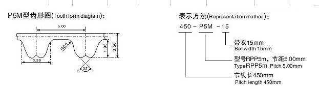 Rubber Timing Belt , type P2M , P3M , P5M , P8M , P14M
