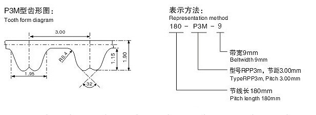 Rubber Timing Belt , type P2M , P3M , P5M , P8M , P14M