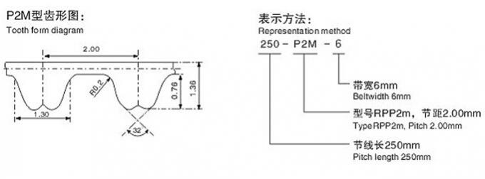 Rubber Timing Belt , type P2M , P3M , P5M , P8M , P14M