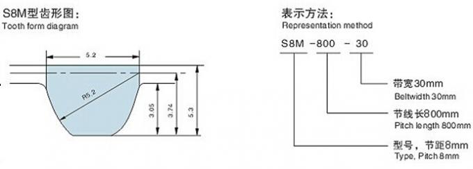 Rubber Timing Belt , type S8M