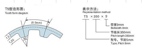 Rubber Timing Belt , type T5