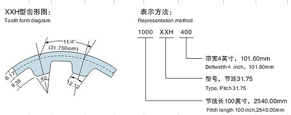 Rubber Timing Belt , type XXH