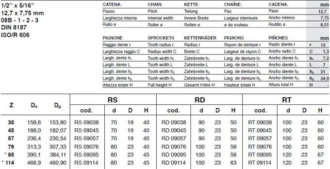 SATI Standard Cast Iron Sprocket , type 25A , 35A , 40A , 50A , 60A , 80A , 100A , 120A , 140A , 160A , 25B , 35B , 40B