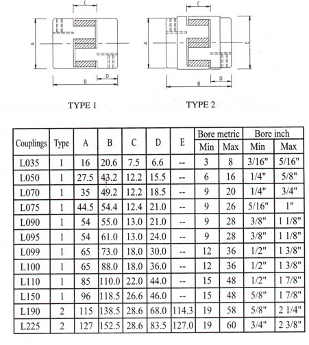 Jaw Coupling, type L035 , L050 , L070 , L075 , L090 , L095