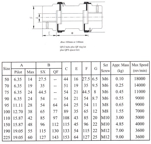 Jaw Coupling, type L035 , L050 , L070 , L075 , L090 , L095
