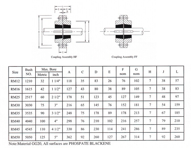 Taper Lock Rigid Coupling , type RM35 , RM40 , RM45 , RM50