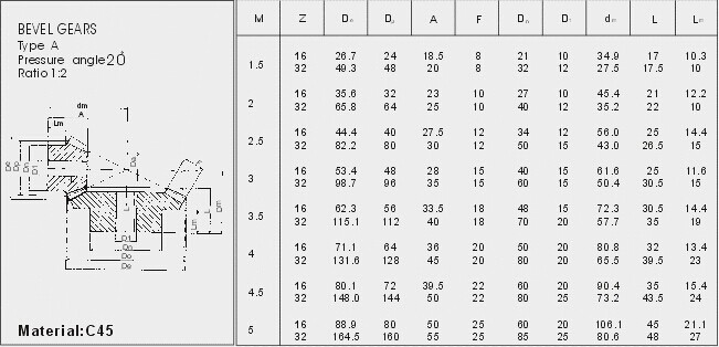 European Standard Bevel Gears type M4 , M4.5 , M5 , M5.5 , M6