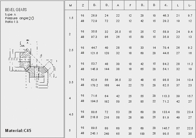 European Standard Bevel Gears type M4 , M4.5 , M5 , M5.5 , M6