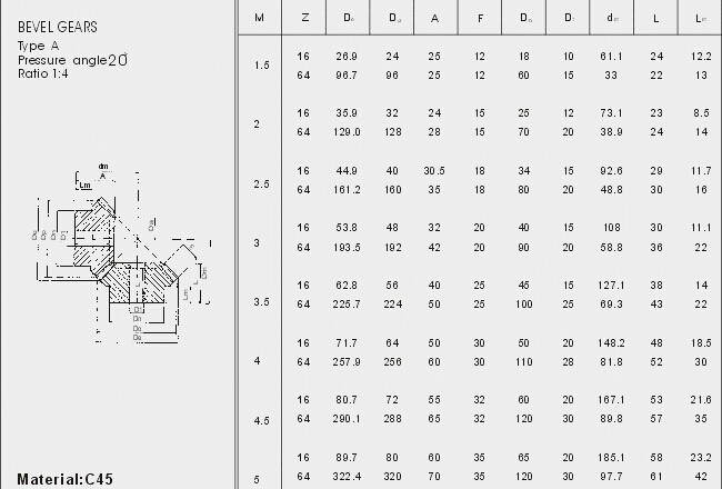European Standard Bevel Gears type M2 , M2.5 , M3 , M3.5