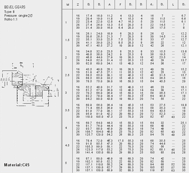 European Standard Bevel Gears type M2 , M2.5 , M3 , M3.5