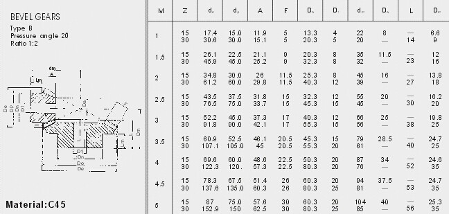 European Standard Bevel Gears type M2 , M2.5 , M3 , M3.5