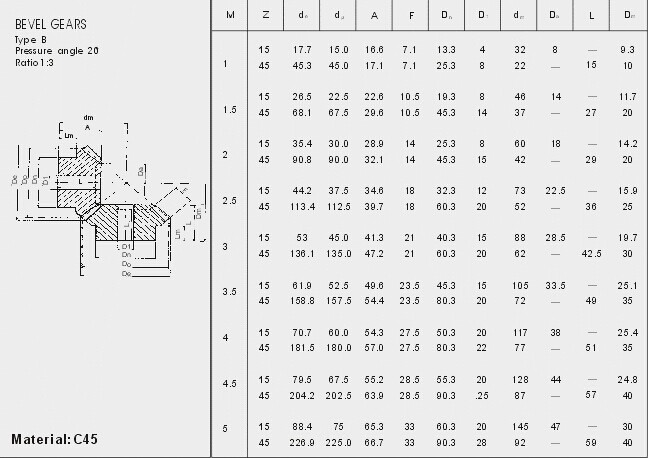 European Standard Bevel Gears type M0.5 , M1 , M1.5