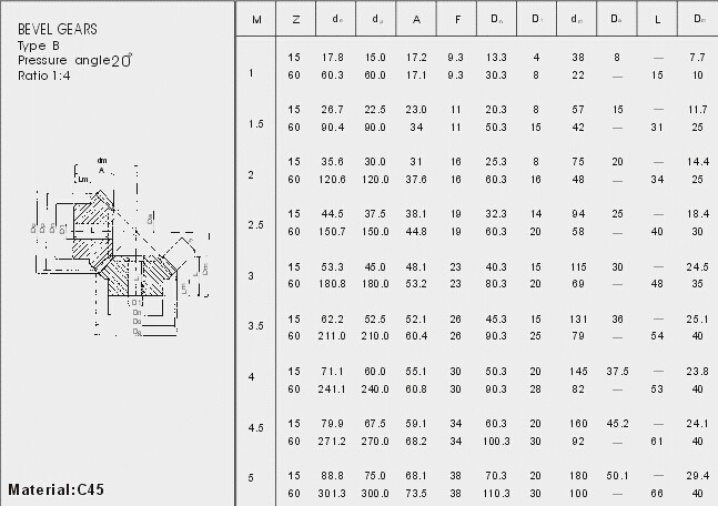 European Standard Bevel Gears type M0.5 , M1 , M1.5