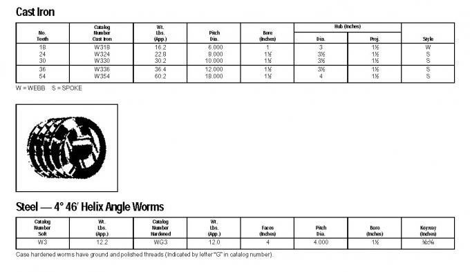High strength Transmission Spare Parts Long life Construction Gear
