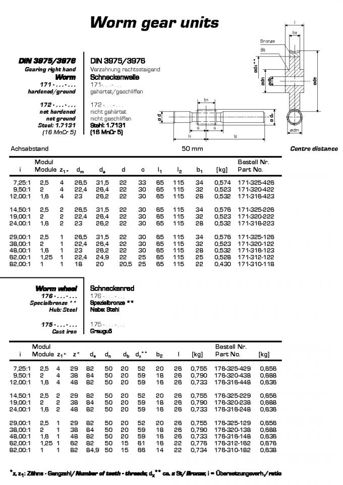 European Standard Worm Gears, type M0.5 M1 M1.5 M2 M2.5 M3 M3.5 M4 M4.5