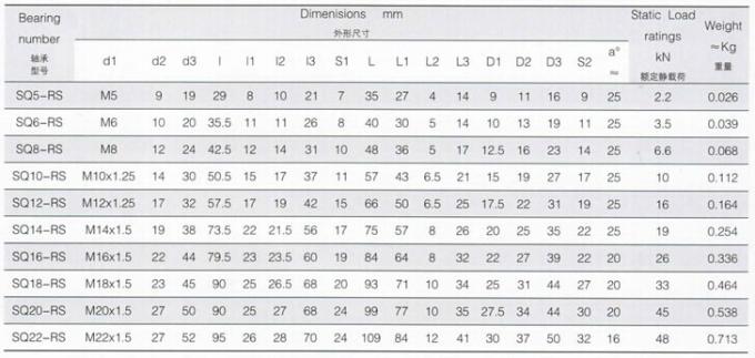 SQ-RS Series Rod End , China Rod End SQ5-RS , SQ6-RS , SQ8-RS , SQ10-RS