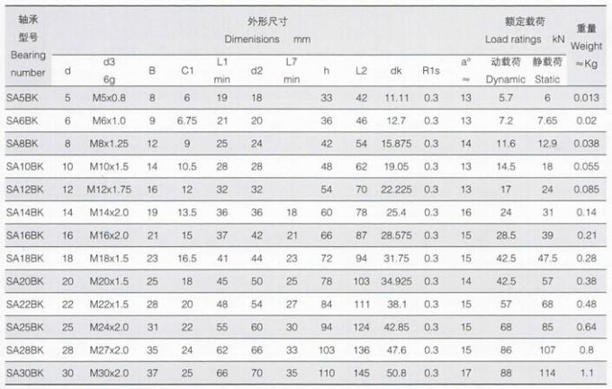 SA..BK Rod End , China Rod End SA5BK , SA6BK , SA8BK , SA10BK , SA12BK , SA14BK