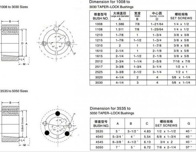 Taper lock bush split taper bushing taper bush pulley 