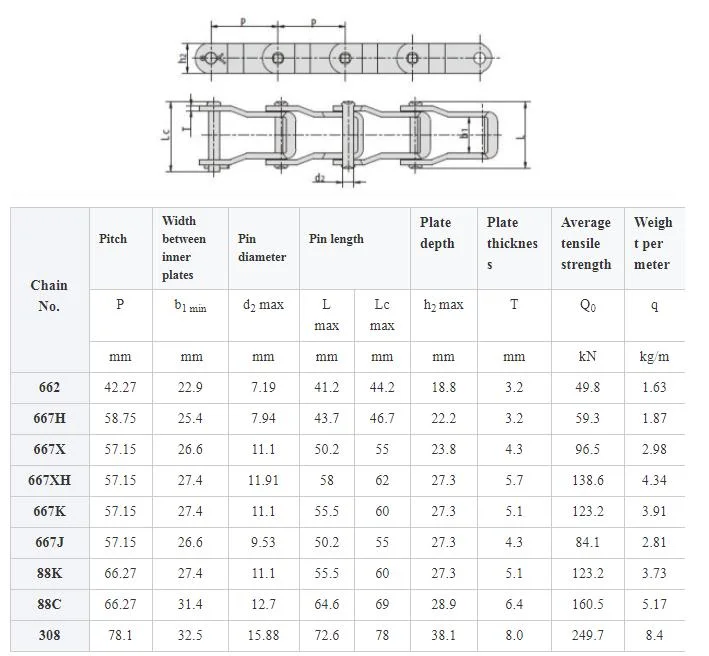 Steel Pintle Chain for Transmision 662 667h 667X 667xh 667K 667j 88K 88c 308 Pintle Conveyor Chain