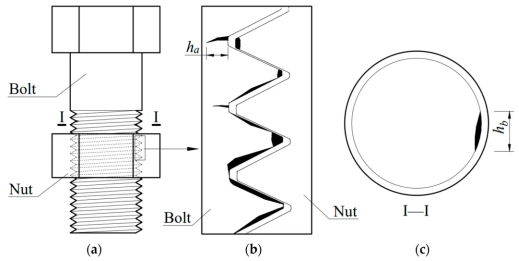 Threaded hole failure mode and improvement measures