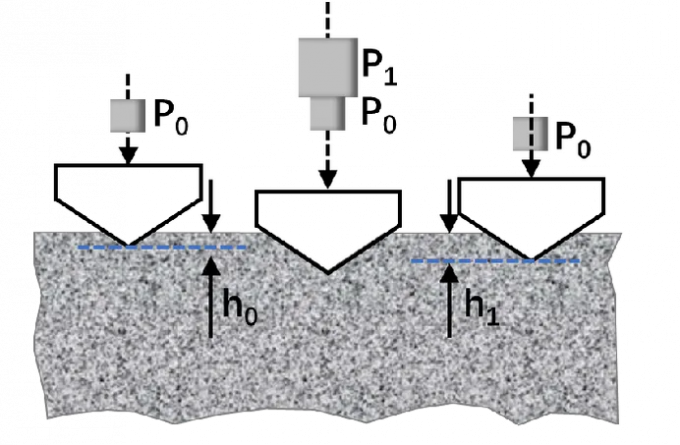 How is the strength and hardness of the chain calculated?