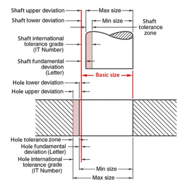 Mechanical tolerance chain calculation and precision optimization method