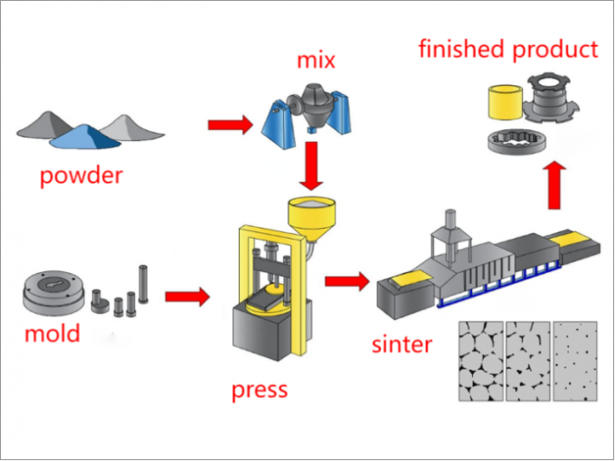 What is powder metallurgy, do you know what?